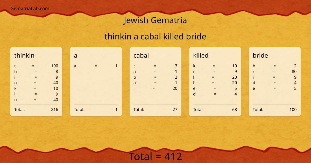 thinkin a cabal killed bride in jewish Gematria